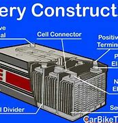 Image result for Driver Cell of Battery