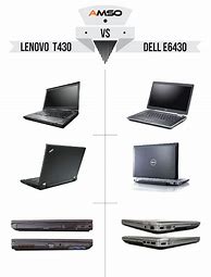 Image result for Intel Acer vs Lenovo vs Dell