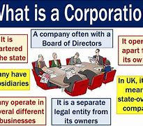 Image result for What Is Corporation