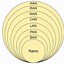 Image result for Network Block Diagram