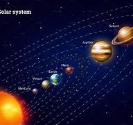 Image result for All Planets in the Universe