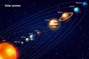 Image result for Every Planet in Our Solar System