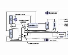 Image result for Bad Battery Ground Cable Symptoms