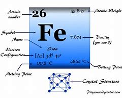 Image result for Iron Studies Table