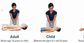 Image result for Adult and Pediatric First Aid CPR/AED