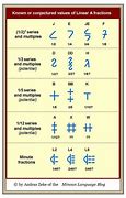 Image result for Ancient Languages