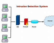 Image result for Intrusion Detection Software
