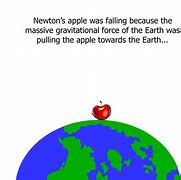 Image result for Apple Newton Logo