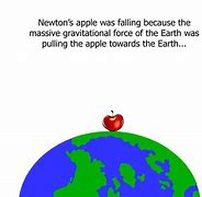 Image result for Newton Pad Apple