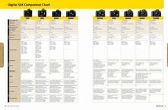 Image result for Nikon Digital SLR Comparison Chart