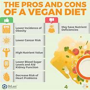 Image result for Cons of Vegetarian Diet