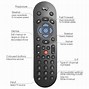 Image result for Controh Button