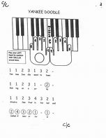 Image result for Piano Notes for a Song