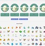 Image result for Pokémon Team Creator