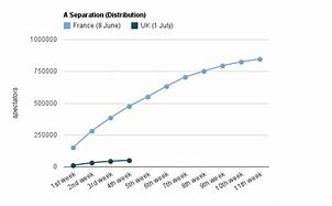 Image result for iPhone 4 vs 4S vs 5