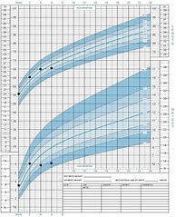 Image result for Growth Chart for Kids