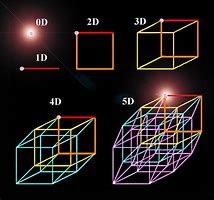 Image result for 5th Dimension Physics