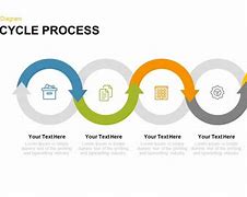 Image result for Cycle Process Template PPT