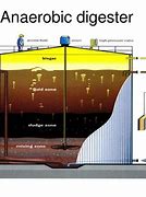 Image result for Microwave Digester CEM