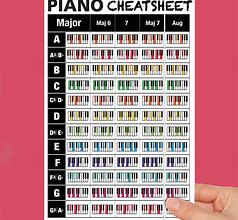 Image result for Key Piano Note Sheets