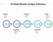 Image result for PowerPoint Slide for 5C Analysis