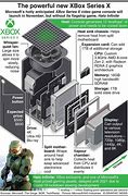 Image result for Xbox Series X Exploded-View
