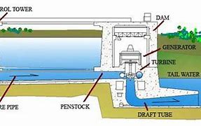 Image result for Conduit Hydropower
