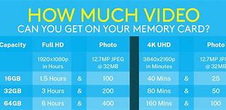 Image result for Int Memory Size