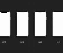 Image result for iPhone Size Evolution
