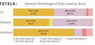 Image result for LTE Band 13 66