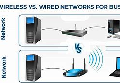 Image result for Wired and Wireless Data