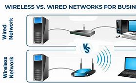 Image result for Wired and Wireless Communication