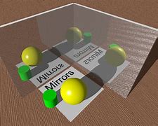 Image result for Reflection with Two Mirrors at 90 Degrees