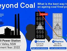 Image result for Alternative for Coal