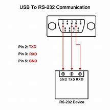 Image result for Serial Interface Pins to USB