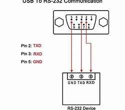 Image result for USB to RS232 Cable Pinout