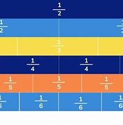 Image result for Inches to Fractions