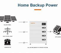 Image result for Solar Battery Pack Shein