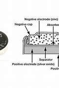 Image result for Silver Oxide Cell