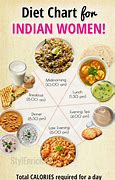 Image result for Indian Veg Diet Plan for Weight Loss