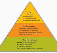 Image result for Content Management Pic