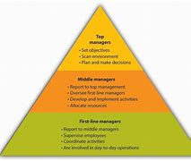 Image result for Business Management Graph