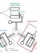 Image result for MFG Custom Molding