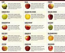 Image result for Apple Chart by FDA Grade