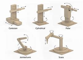 Image result for Robot Arm Tyoes