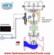 Image result for Principle of Arm Architecture