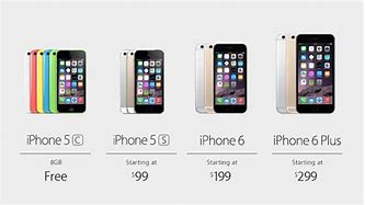 Image result for How Much Is a iPhone 6 Cost