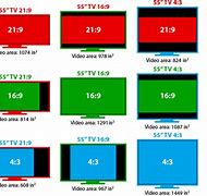 Image result for What's the Biggest TV Size