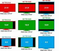 Image result for Different TV Sizes