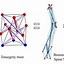 Image result for Tensegrity